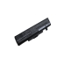 Notebook battery Lenovo ThinkPad E445(20B1000CCU)