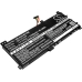 Baterie do notebooků Asus CS-AUV451NB