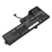 Baterie do notebooků Lenovo ThinkPad A285